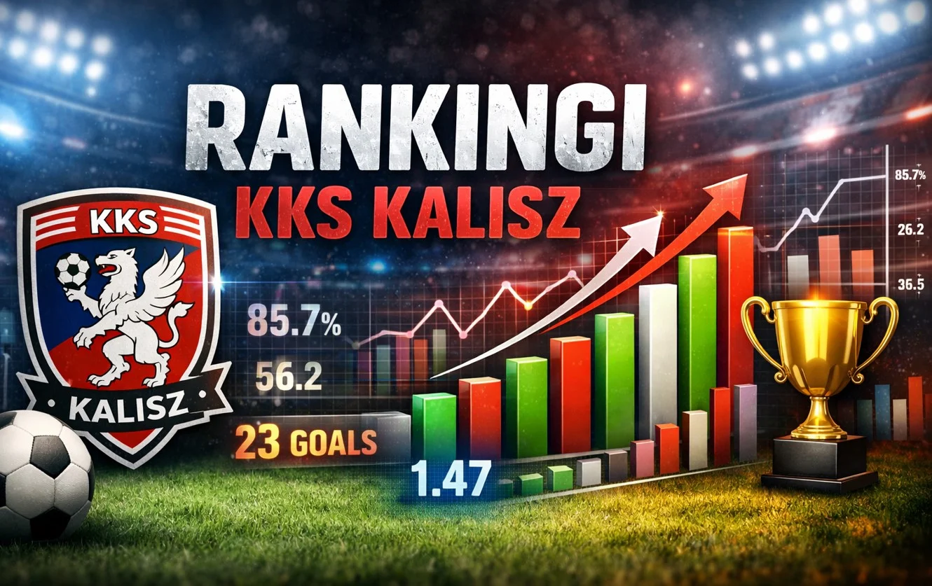 Rankingi KKS Kalisz