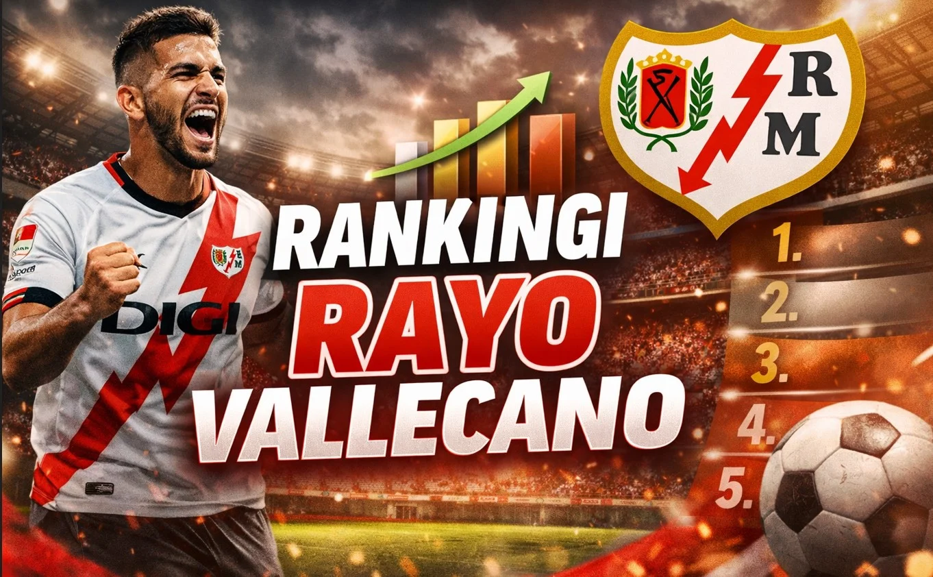 Rankingi Rayo Vallecano