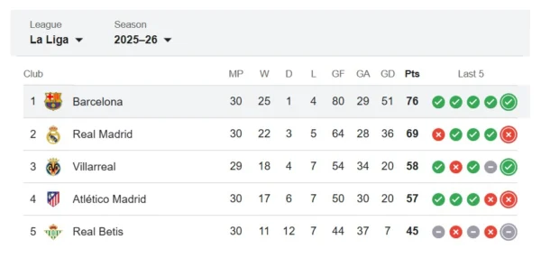 Rankingi FC Barcelona