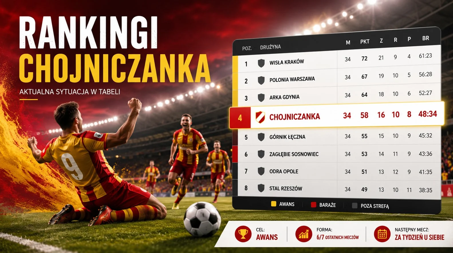 Rankingi Chojniczanka