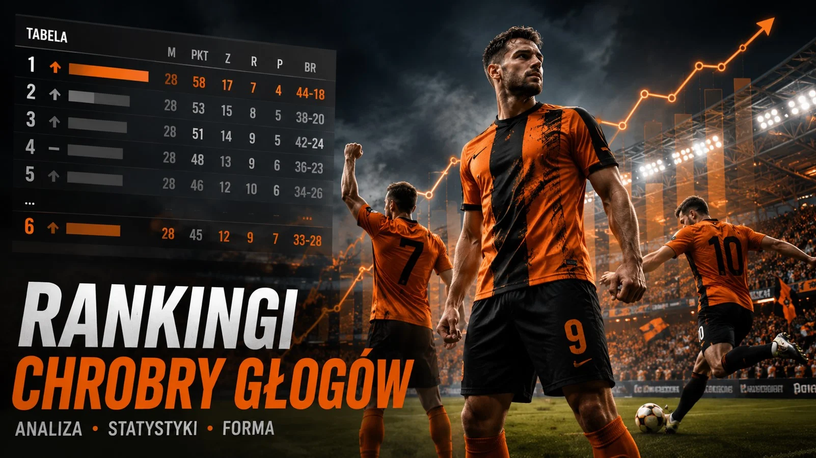 Rankingi Chrobry Głogów