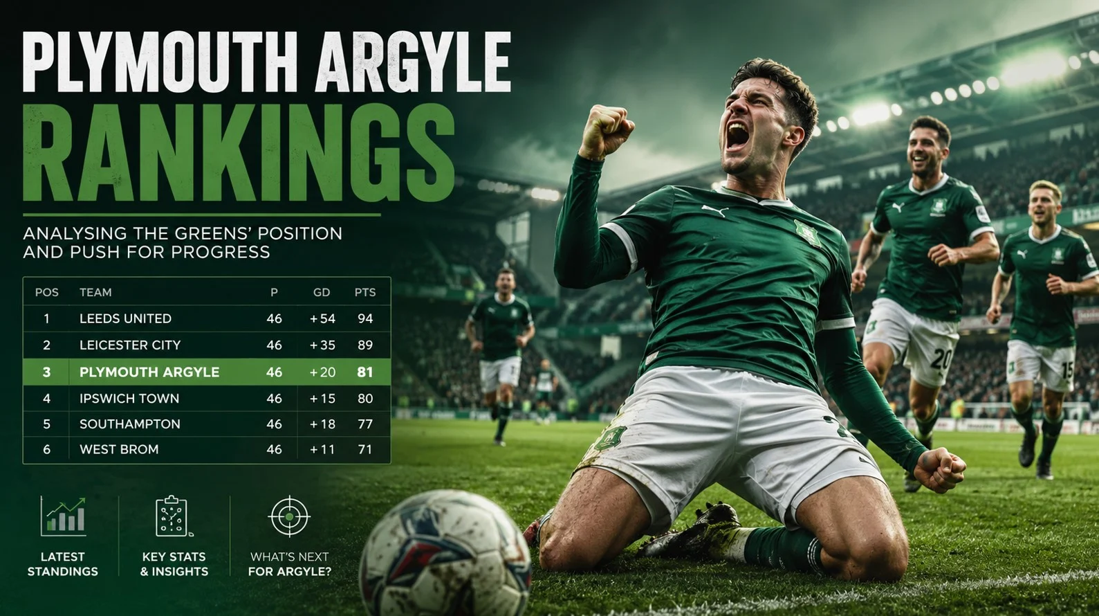 Rankingi Plymouth Argyle