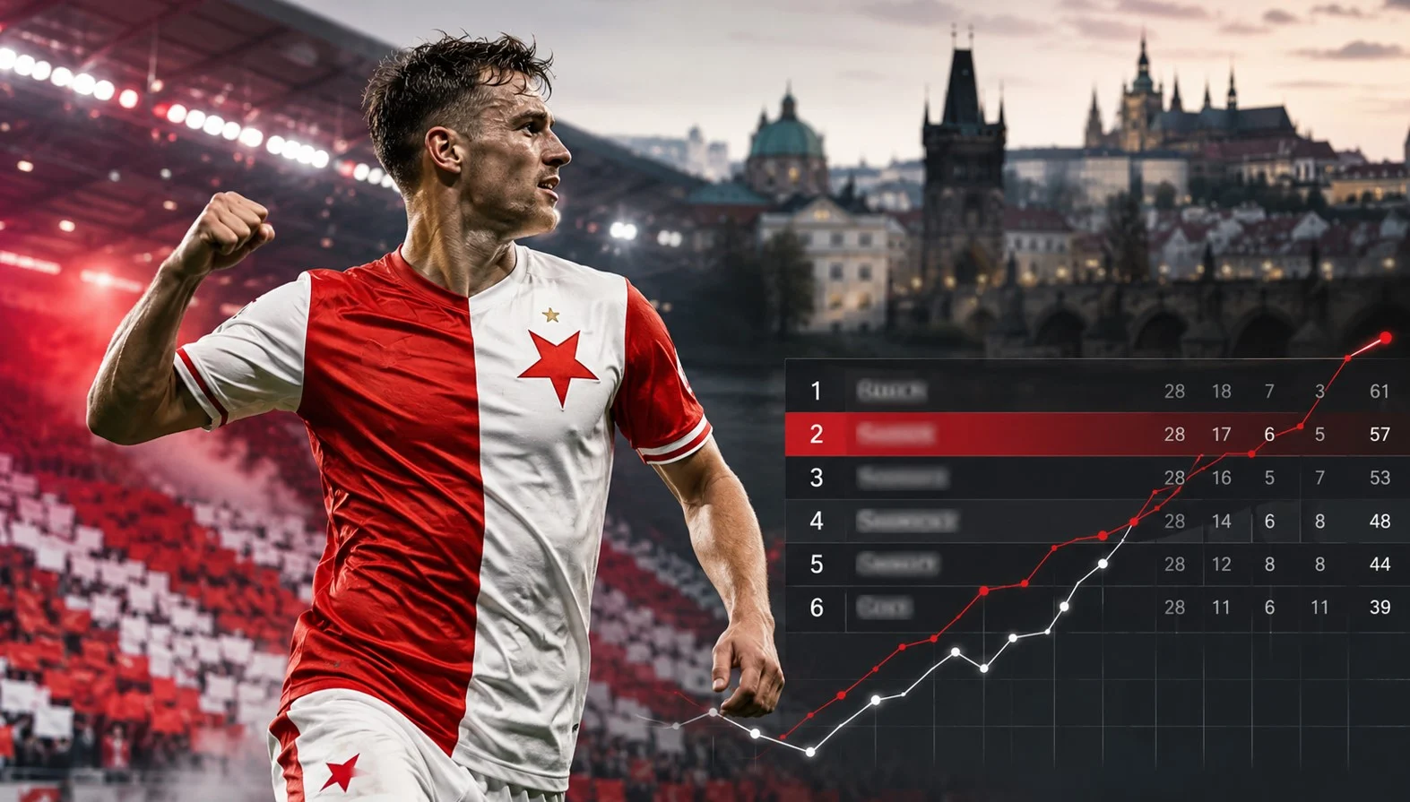 Rankingi Slavia Praga