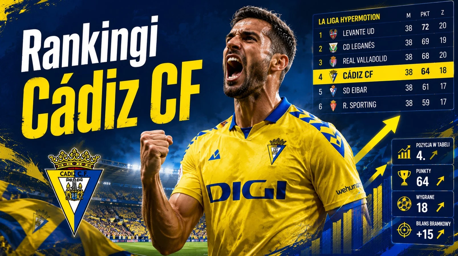 Rankingi Cádiz CF