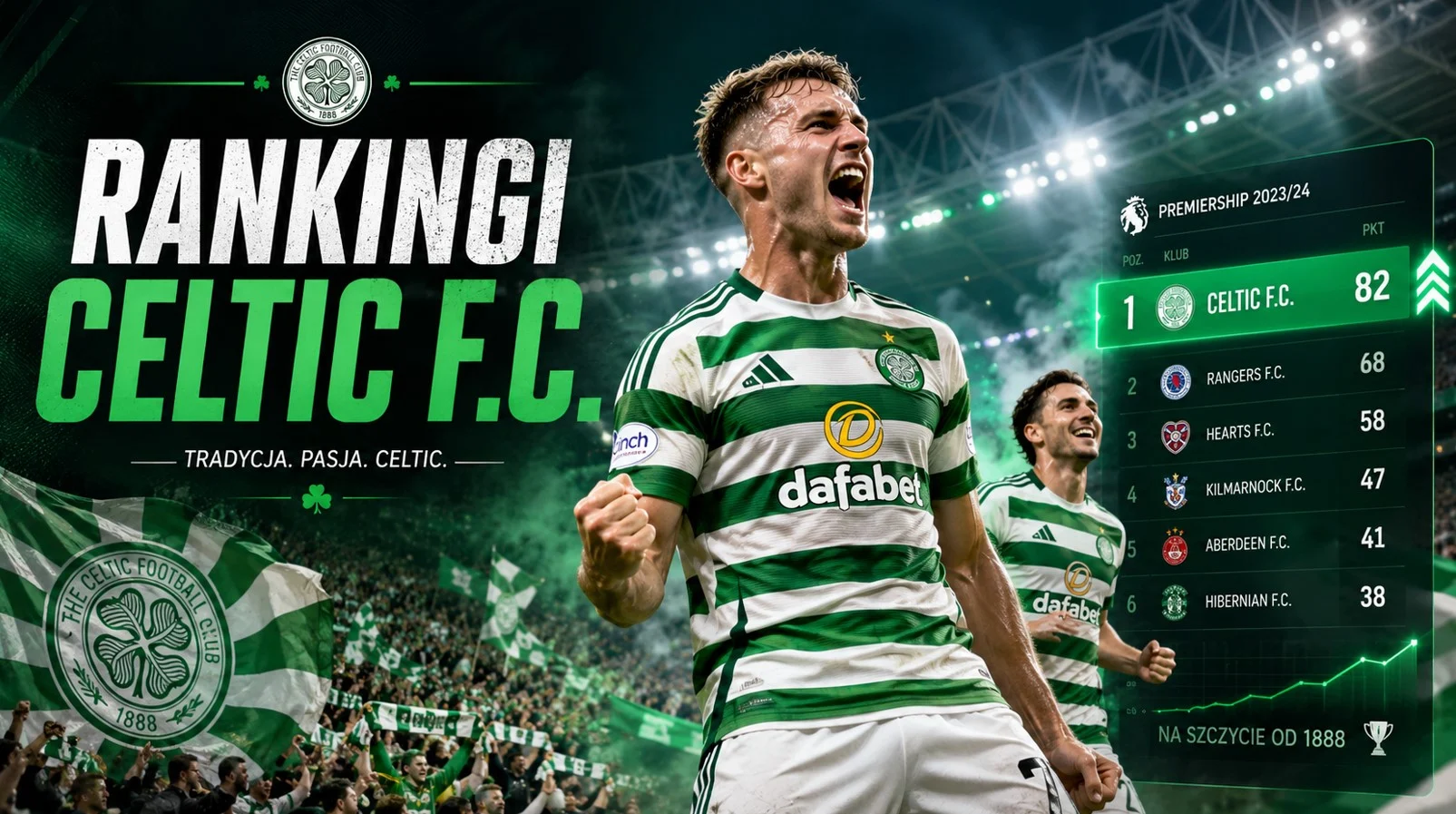 Rankingi Celtic F.C.