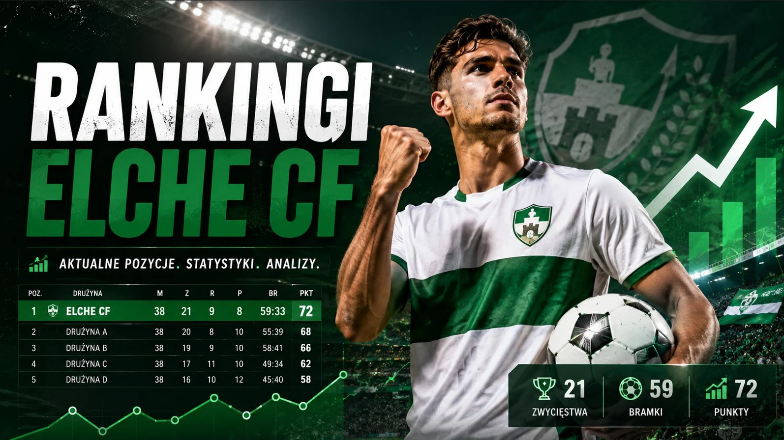 Rankingi Elche CF