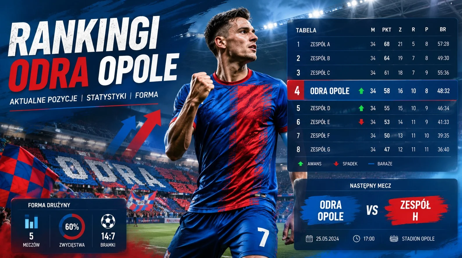 Rankingi Odra Opole