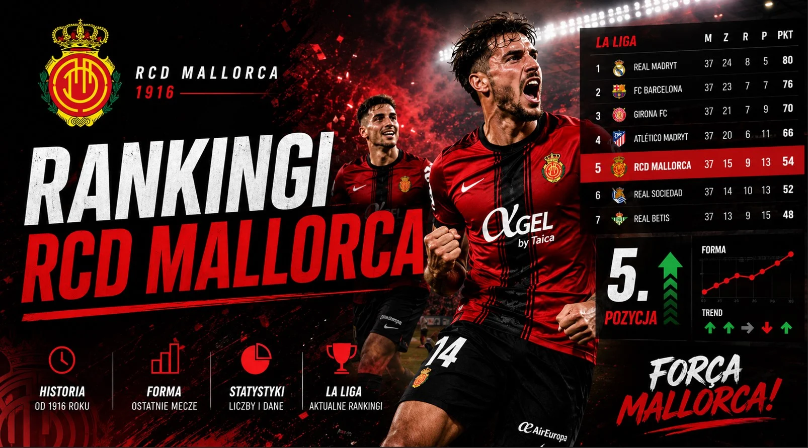 Rankingi RCD Mallorca