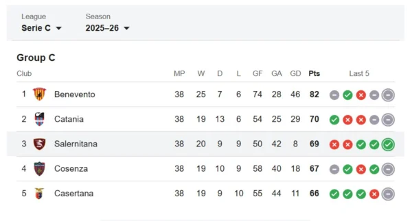 Rankingi Salernitana