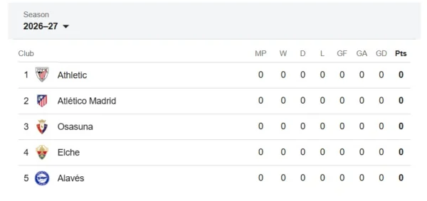 La Liga rankingi 2026