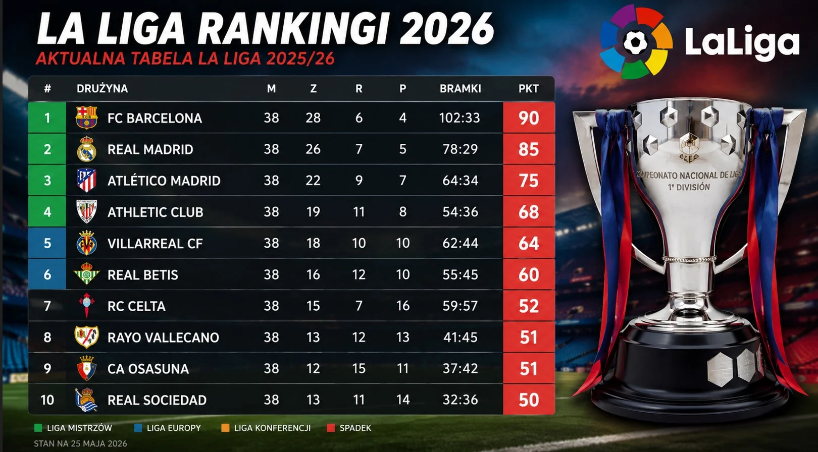 La Liga rankingi 2026