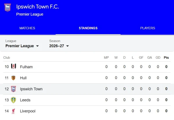 Rankingi Ipswich Town