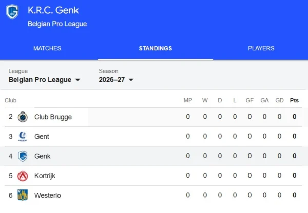 Rankingi K.R.C. Genk