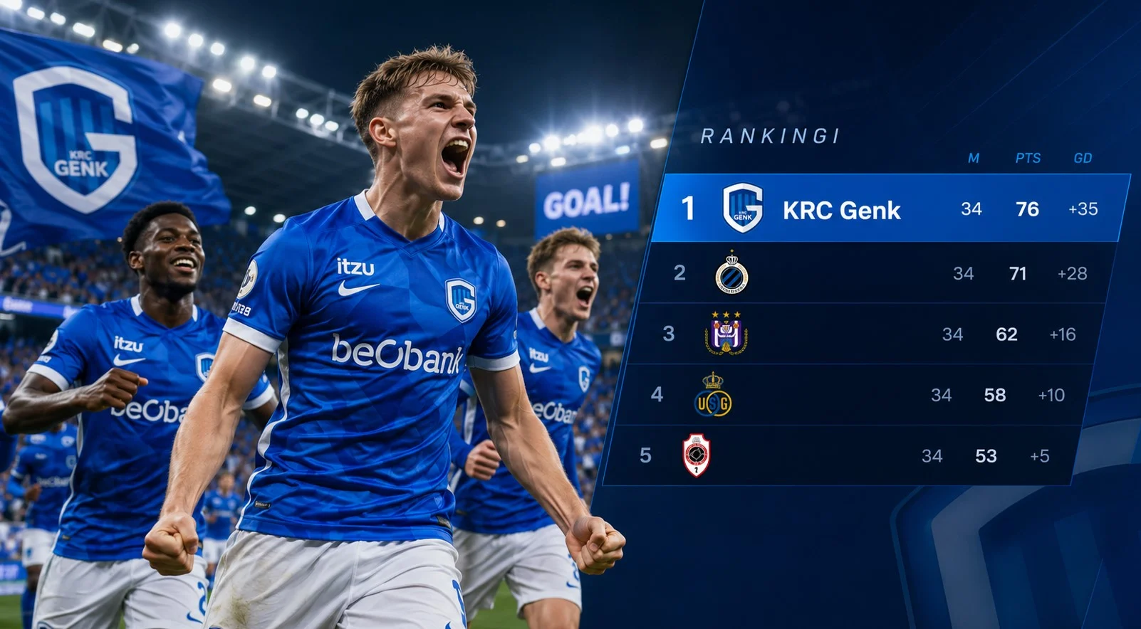 Rankingi K.R.C. Genk