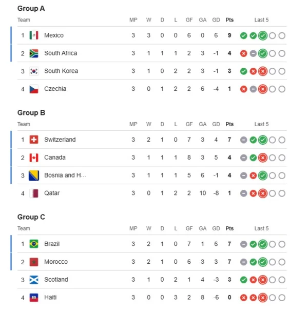 Rankingi mundial 2026