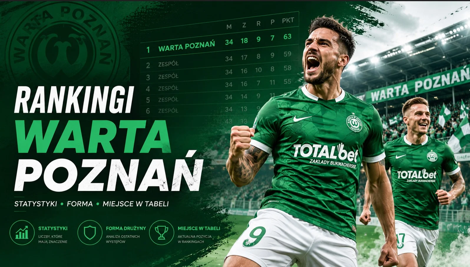 Rankingi Warta Poznań
